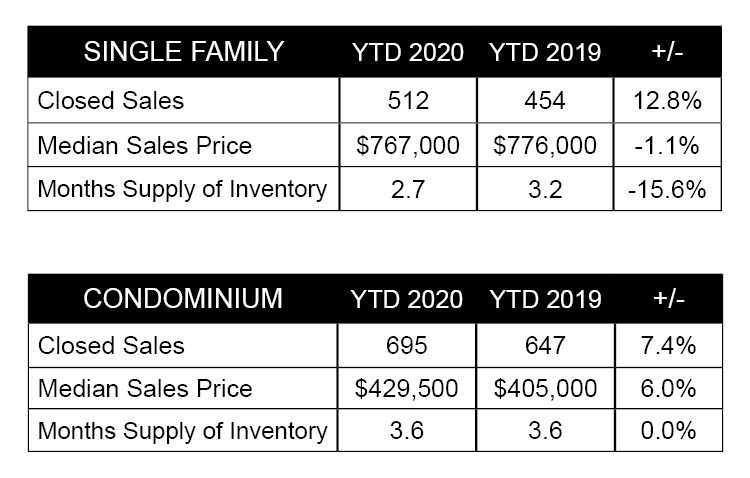 List Sotheby's International Realty Hawaii