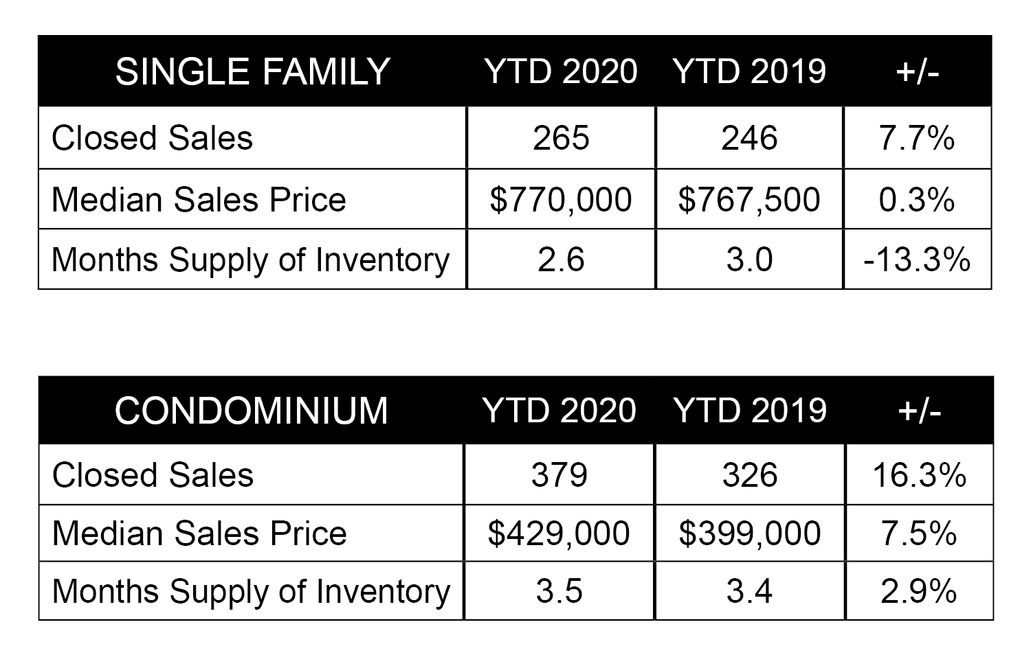 List Sotheby's International Realty Hawaii