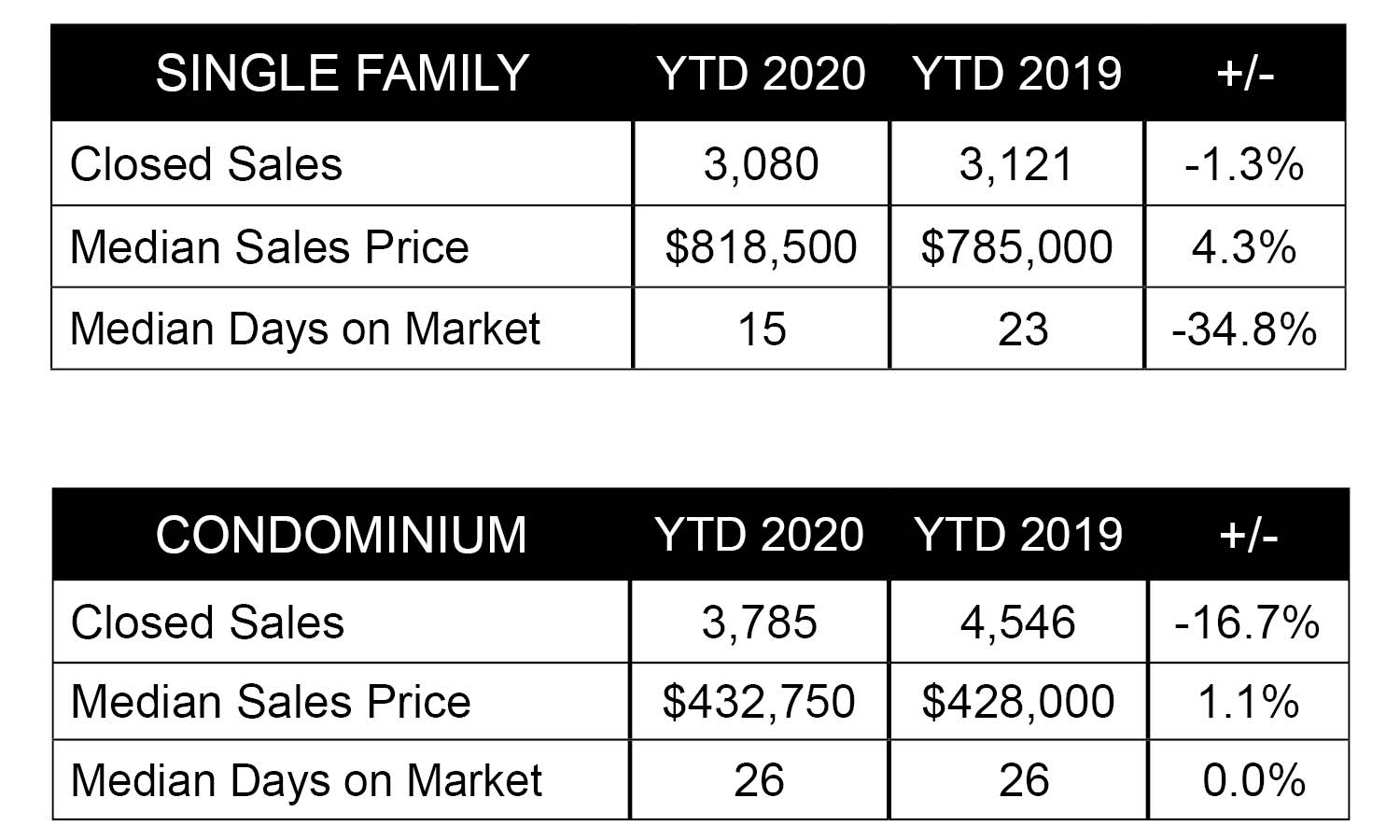 List Sotheby's International Realty Hawaii