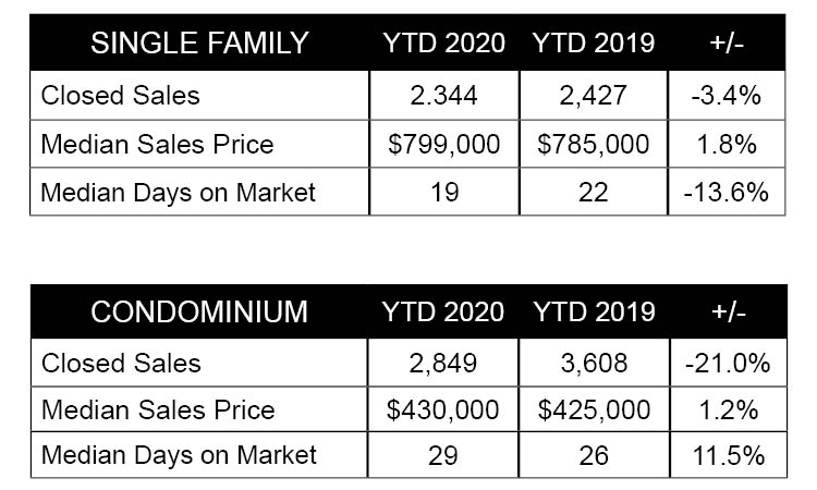 List Sotheby's International Realty Hawaii