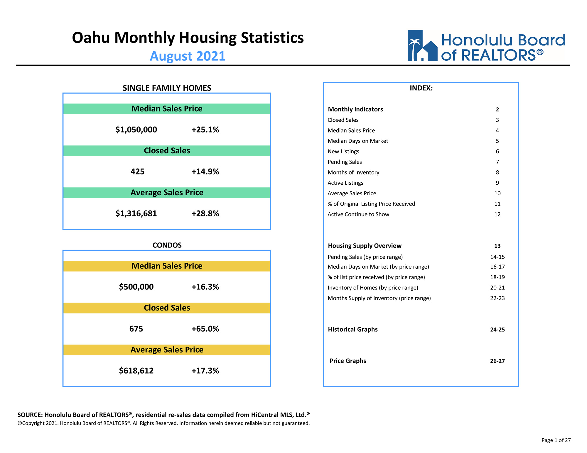 Oahu market report August 2021