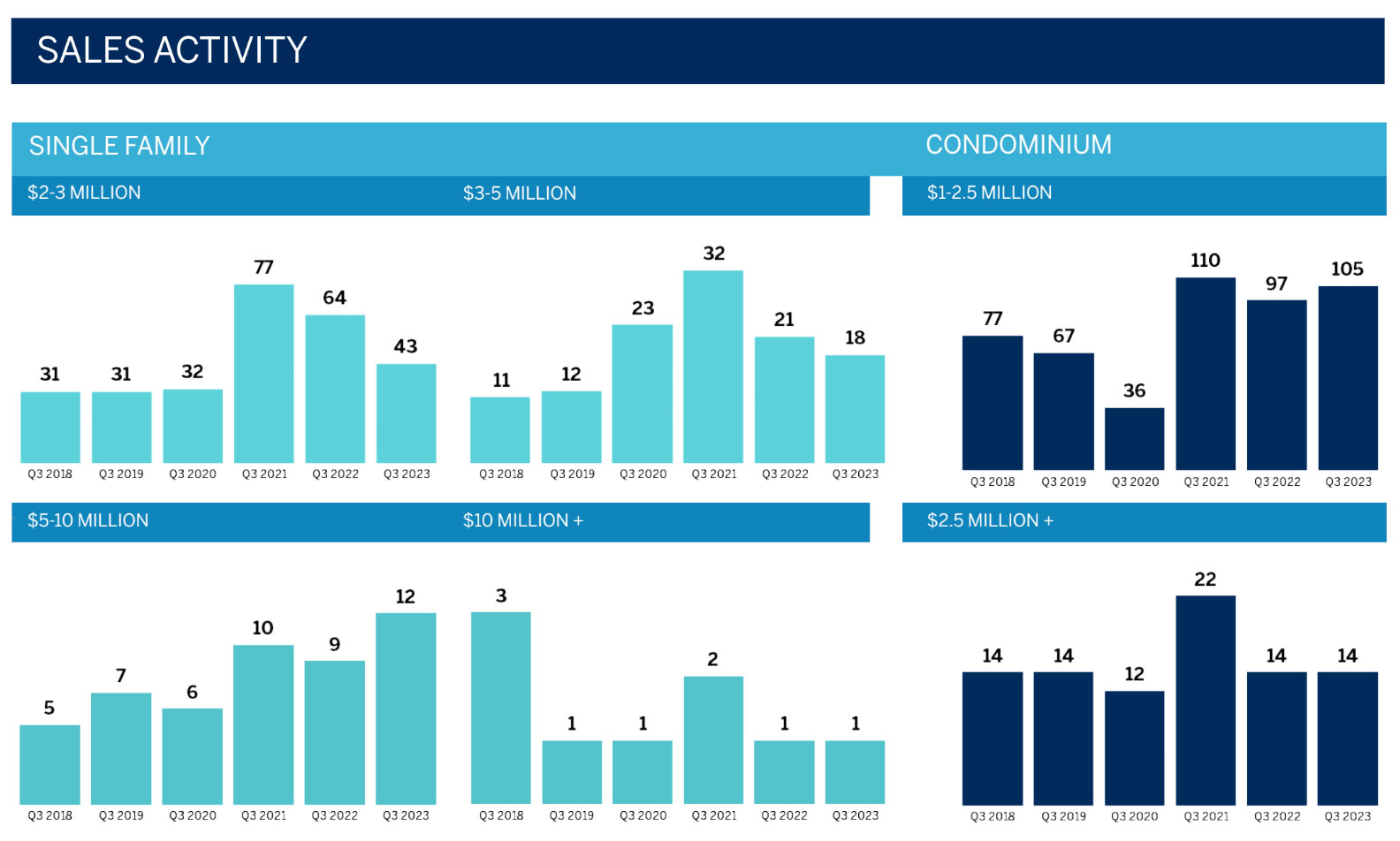 LIST Sotheby's 3rd Quarter Luxury Market Report for Hawaii