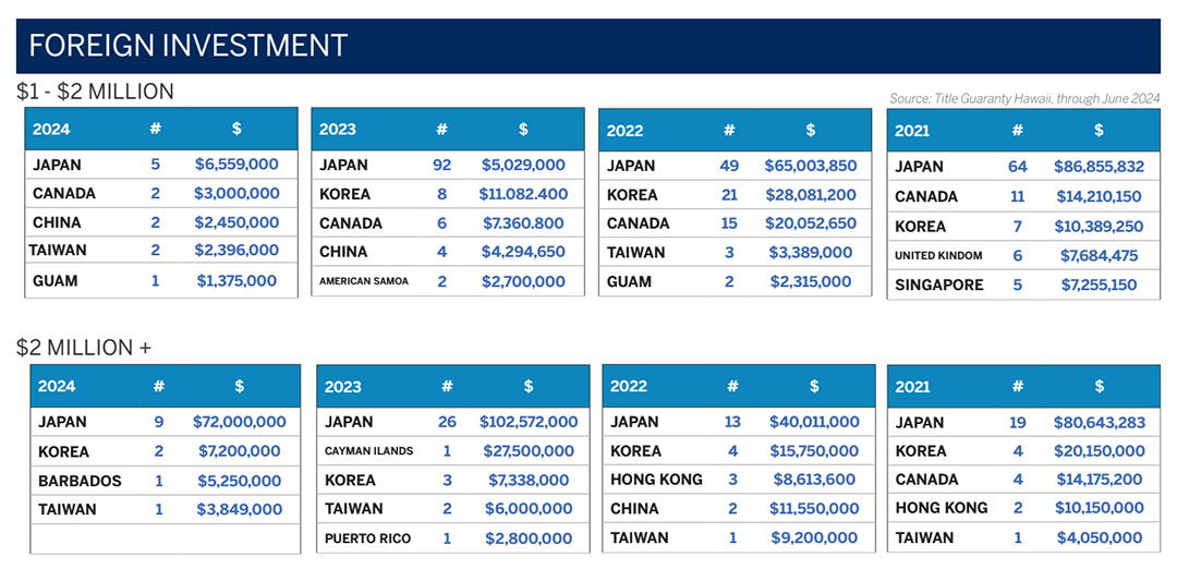 3rd QTR luxury market report