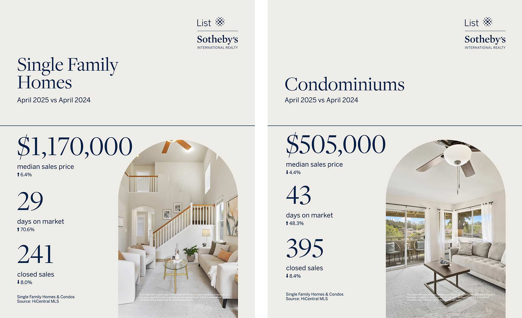 Oahu Market Report for March 2025