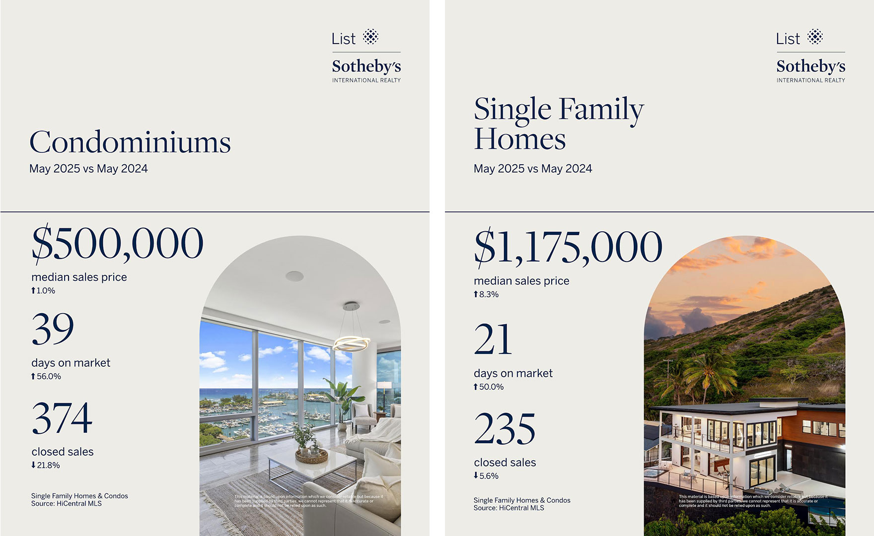 Oahu Real Estate Market Report May 2025