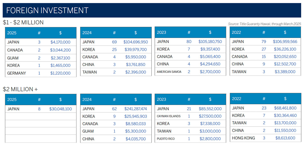 2025 Luxury Market Report, 2nd Quarter