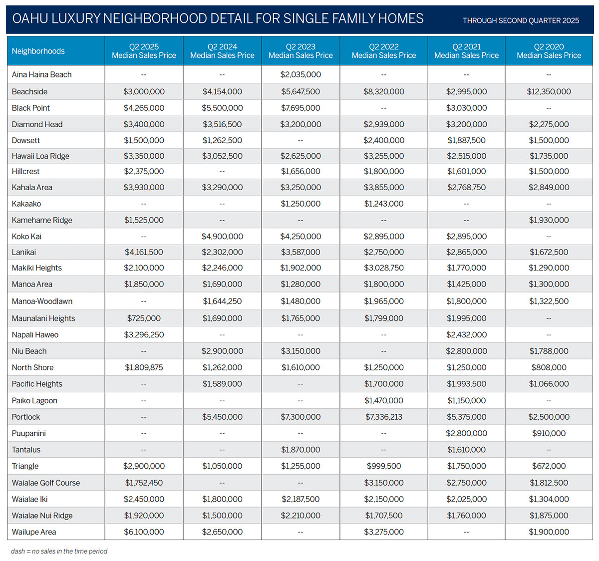 2025 Luxury Market Report, 2nd Quarter