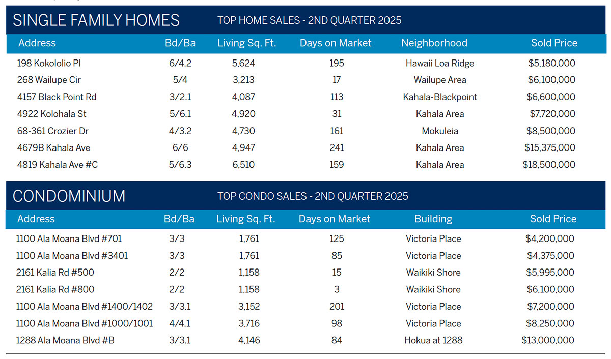 2025 Luxury Market Report, 2nd Quarter