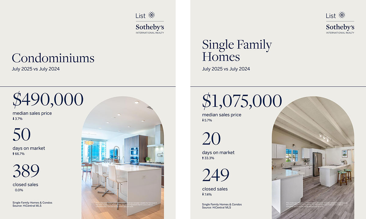 Oahu Real Estate Market Report July 2025