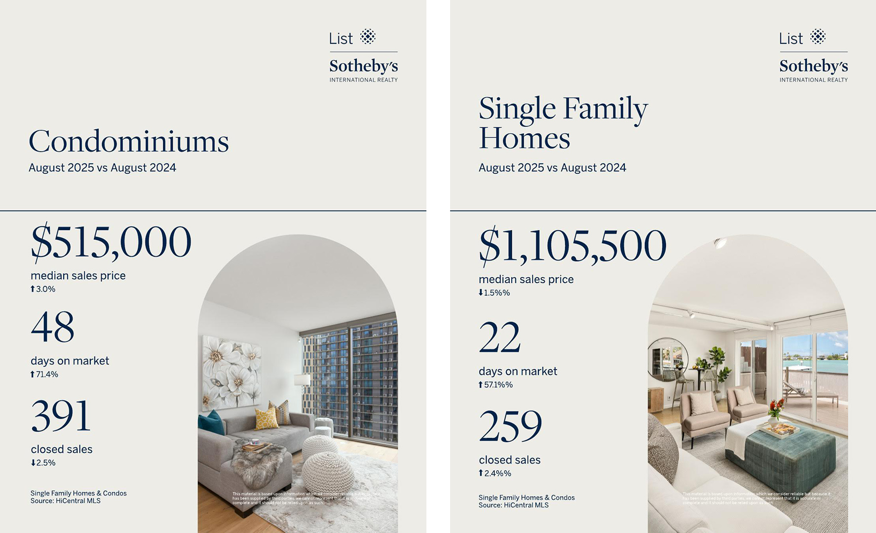 Oahu Real Estate Market Report August 2025