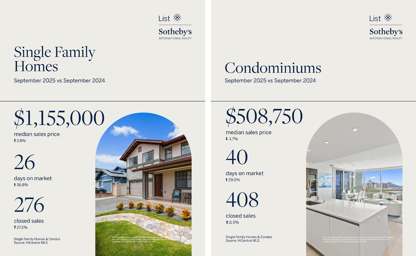 Oahu Real Estate Market Report September 2025