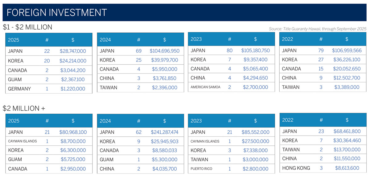2025 Oahu Luxury Real Estate Market Report, 4th Quarter