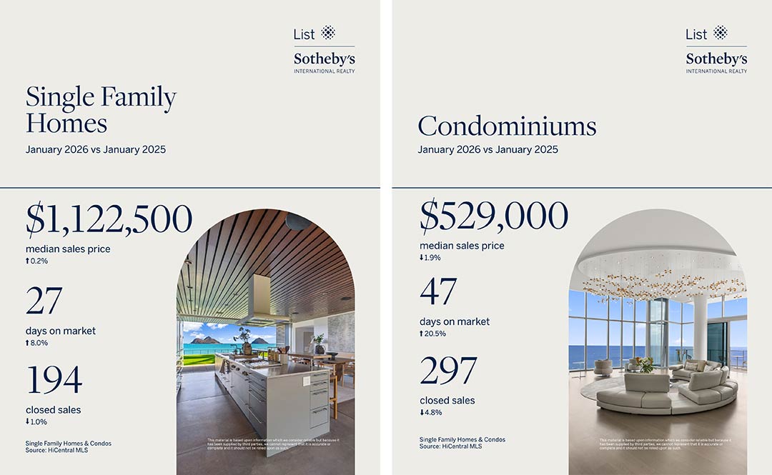 Oahu Real Estate Market Report, January 2026 Stats