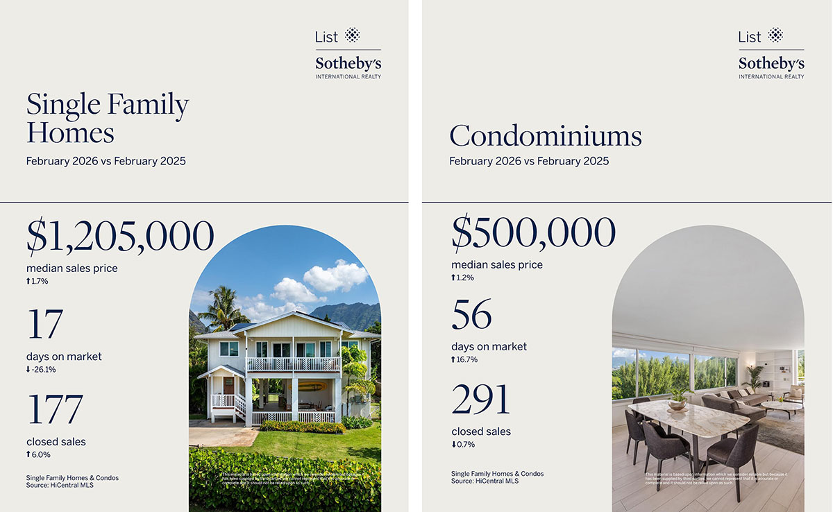 Oahu Real Estate Market Report – February 2026