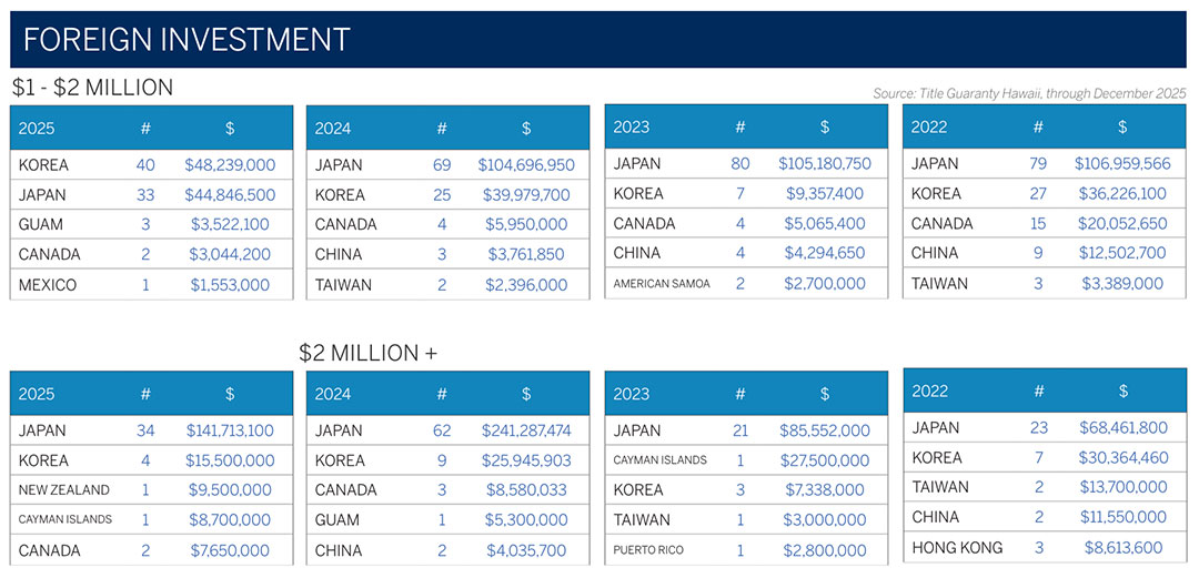 2026 Oahu Luxury Real Estate Market Report, 1st Quarter