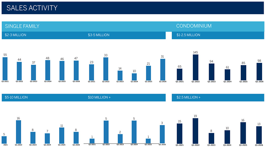 2026 Oahu Luxury Real Estate Market Report, 1st Quarter