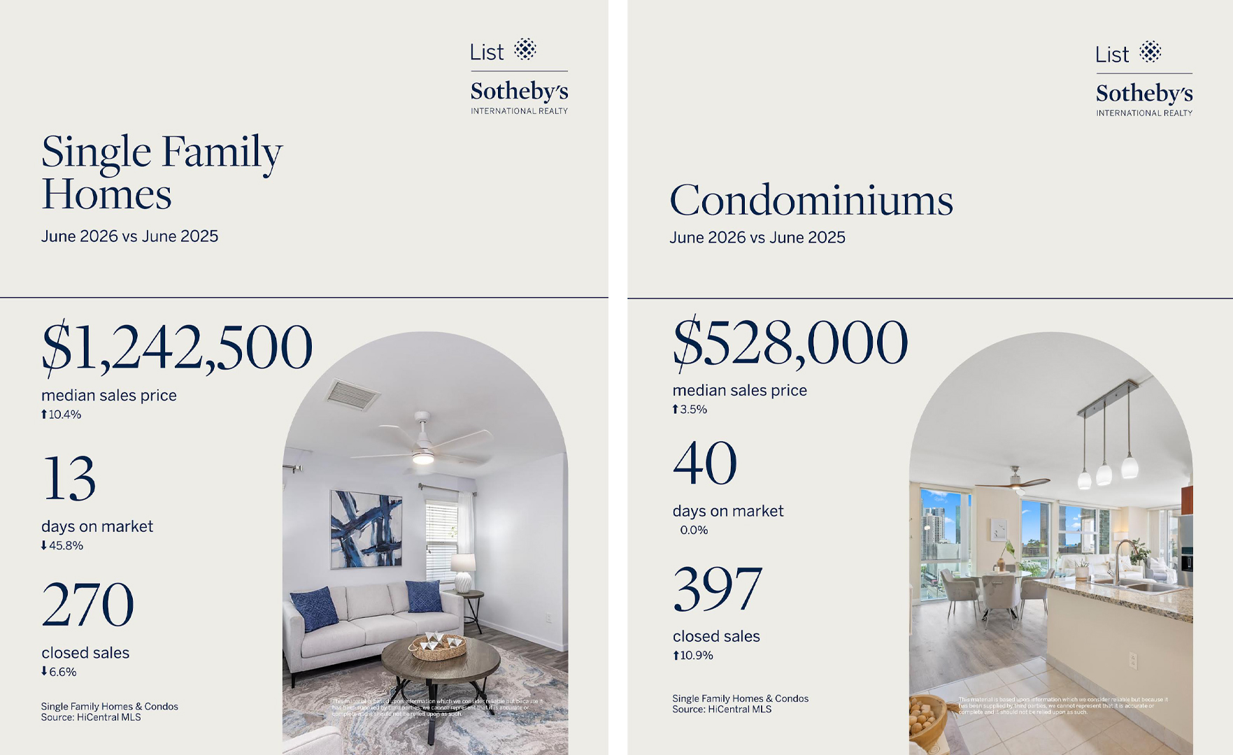 Oahu Real Estate Market Report, June 2026 Stats