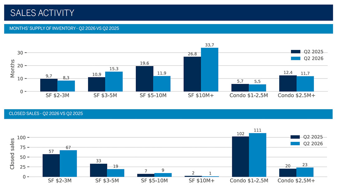 2026 Oahu Luxury Real Estate Market Report, 2nd Quarter