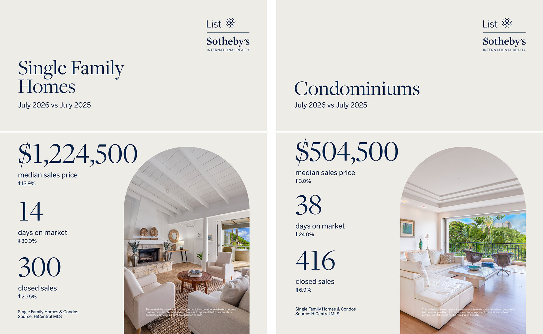 List Sothebys Oahu Real Estate Market Report, July 2026 Stats