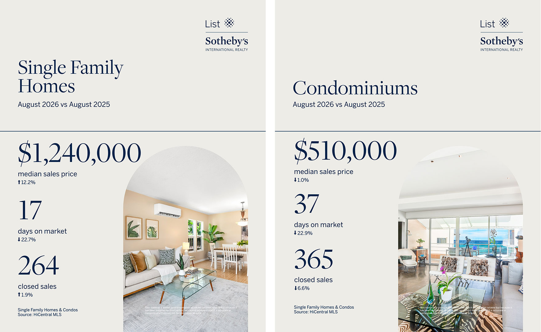 List Sothebys Oahu Real Estate Market Report, August 2026 Stats