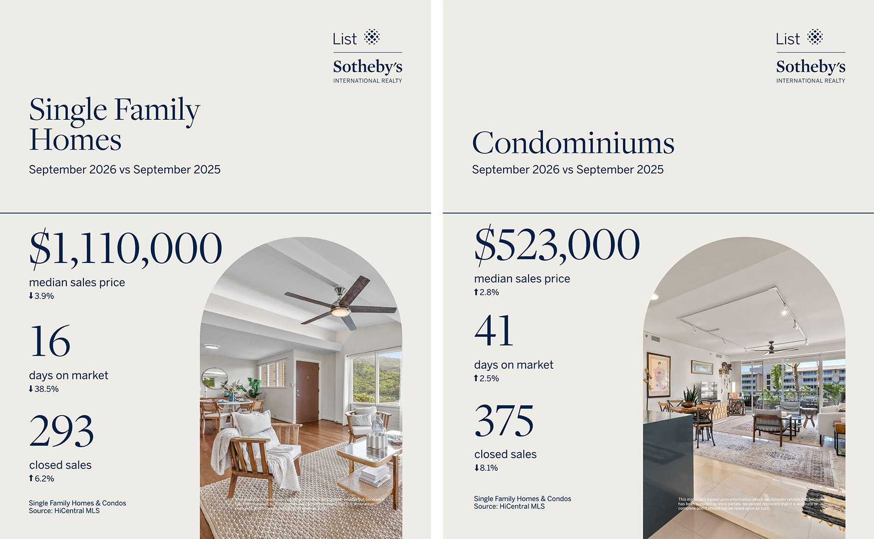 List Sothebys Oahu Real Estate Market Report, September 2026 Stats