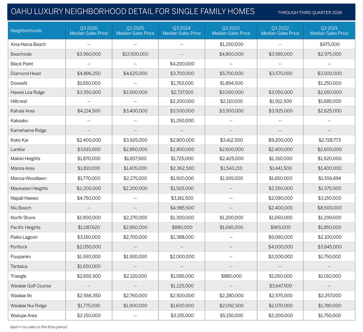 2026 Oahu Luxury Real Estate Market Report, 3rd Quarter, Foreign Investment