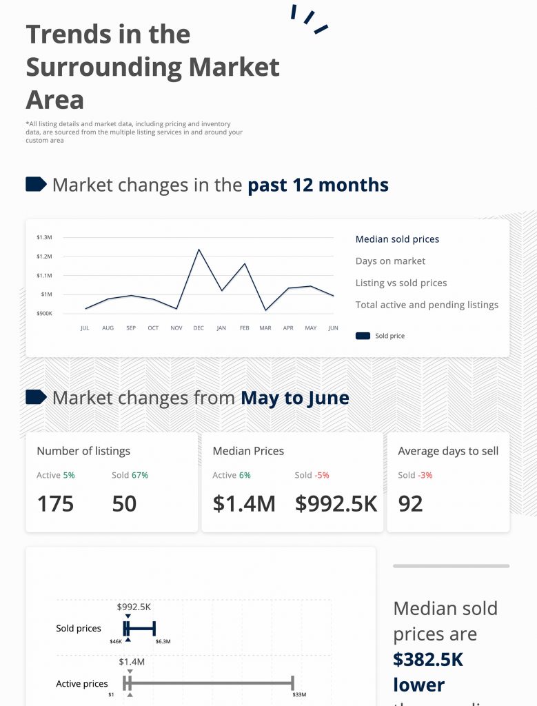 List Sotheby's International Realty Hawaii